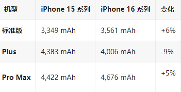 南岗苹果16维修分享iPhone16/Pro系列机模再曝光