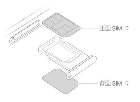 南岗苹果15维修分享iPhone15出现'无SIM卡'怎么办 