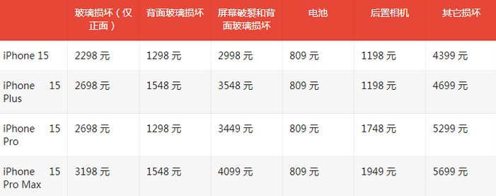 南岗苹果15维修站中心分享修iPhone15划算吗